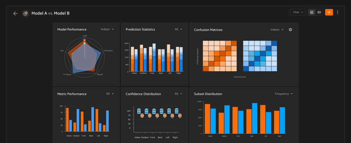 FiftyOne model evaluation dashboard comparing two models across performance metrics, confusion matrices, and confidence distributions.