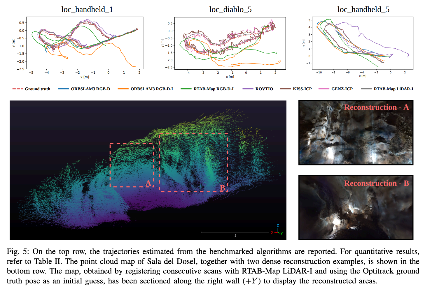 Figure 5 from the CAVERS paper comparing estimated SLAM trajectories against motion capture ground truth for three sequences.