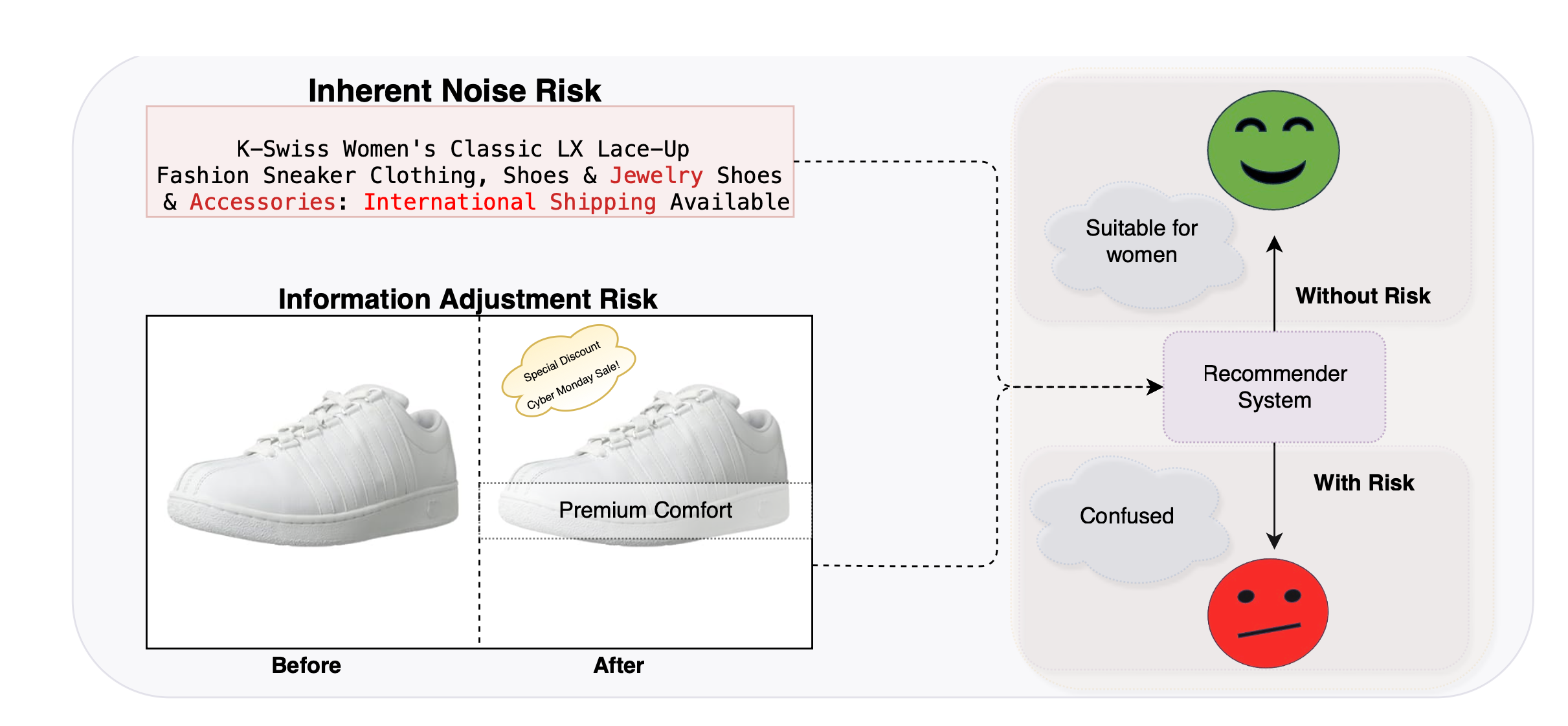 ICCV 2025 Paper: Inherent noise risk in vision language model training.