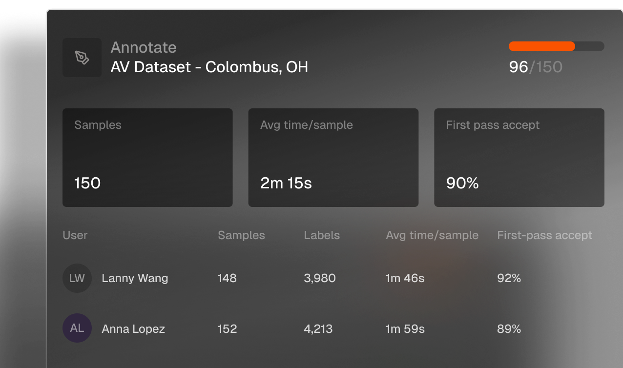 FiftyOne annotator metrics dashboard