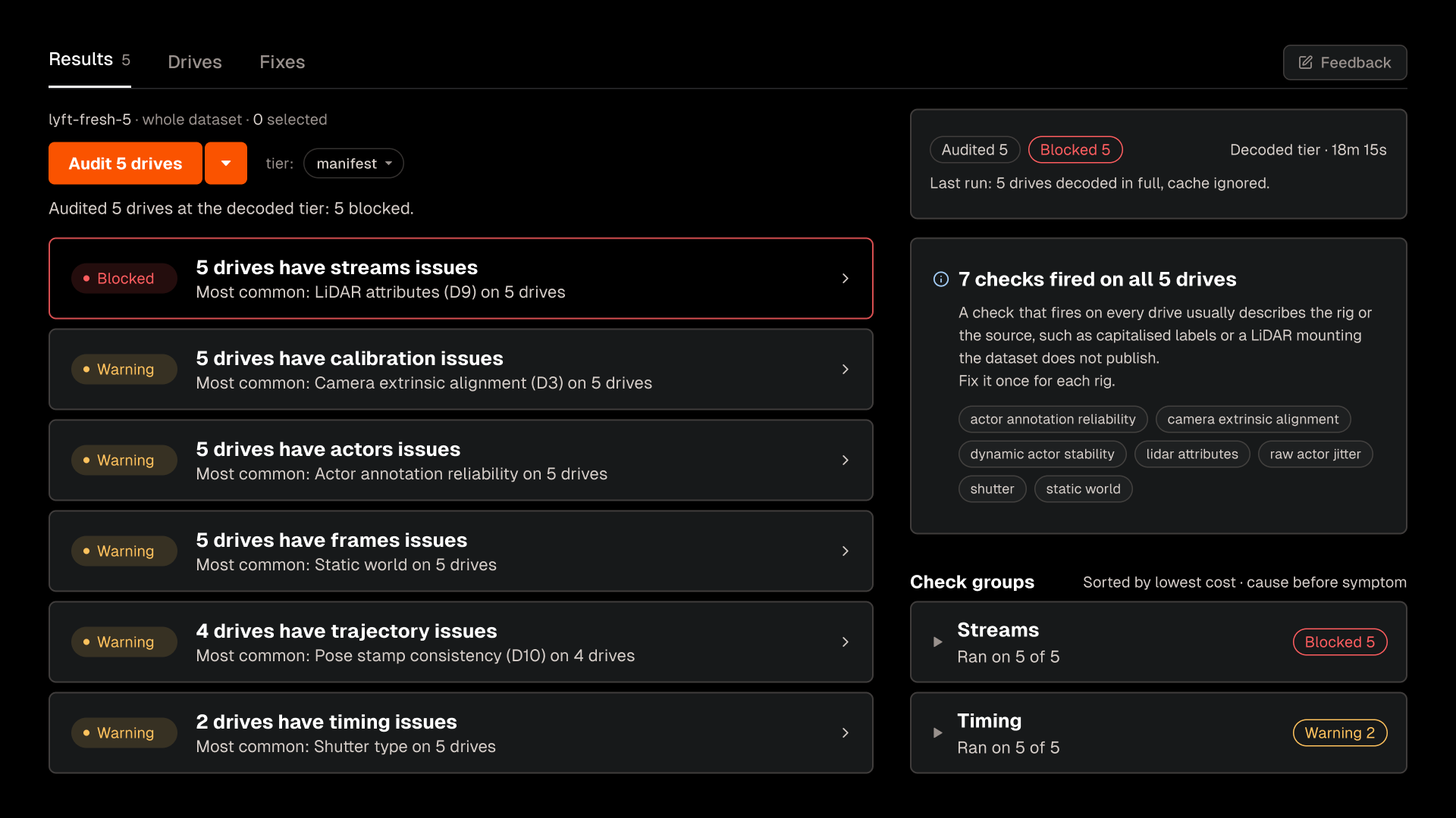 Audit dashboard showing 5 drives blocked by streams issues (most commonly LiDAR attributes), with warnings for calibration, actors, frames, trajectory, and timing issues, plus a check-groups panel listing 7 checks run across all drives.