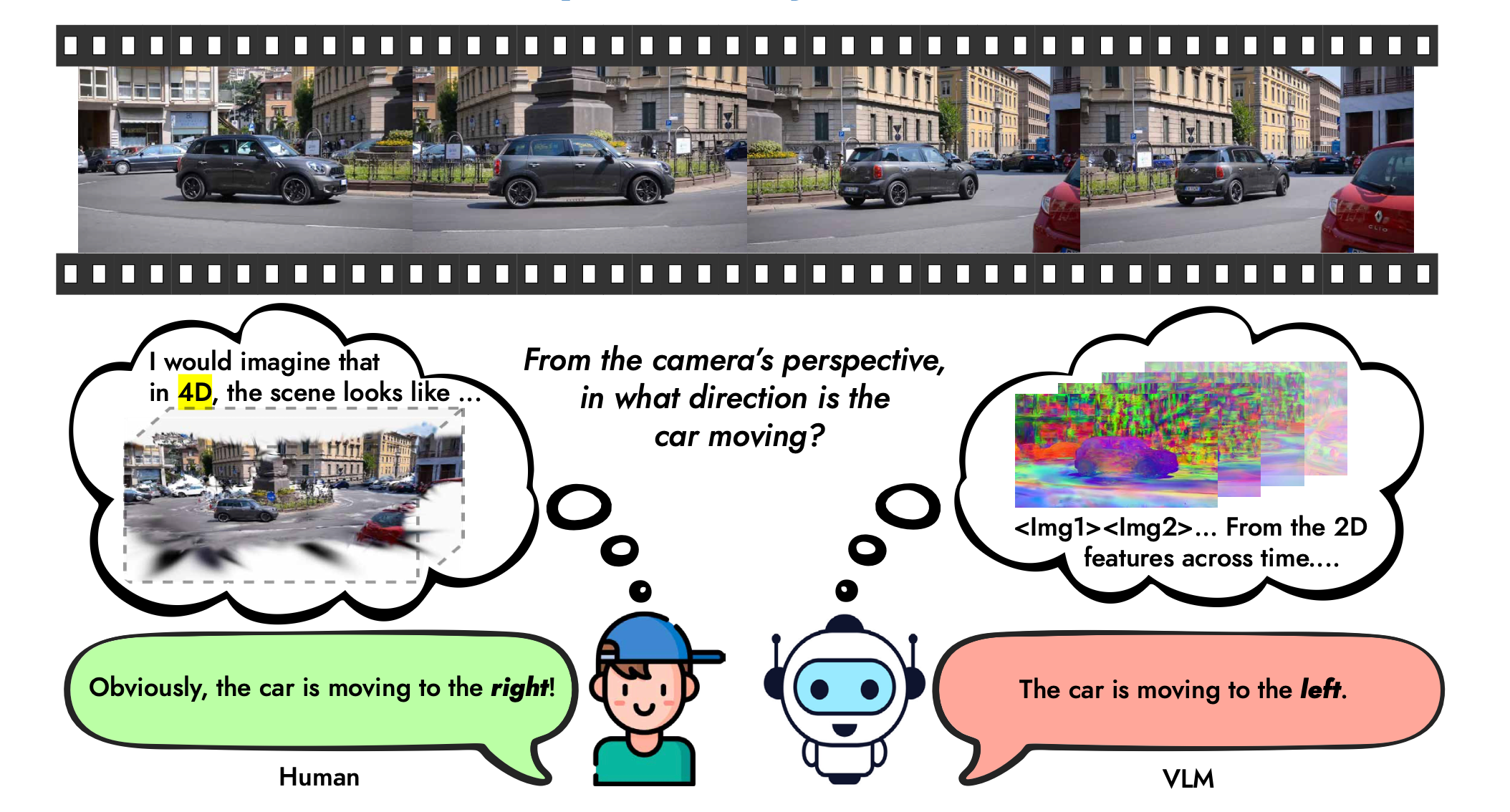 CV Research: Visual example of spatiotemporal reasoning in vision-language models.
