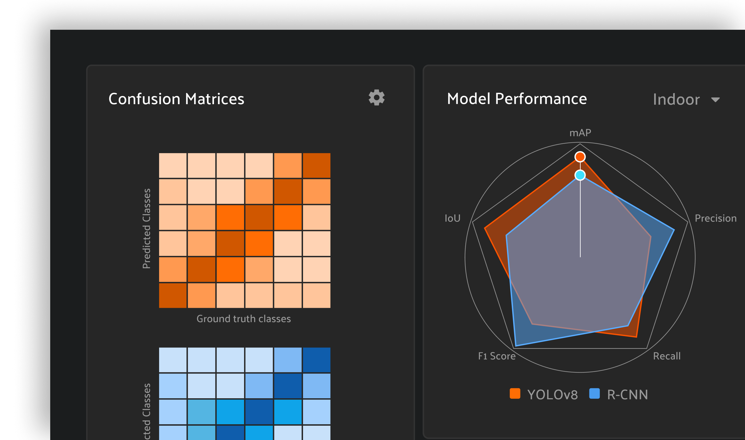 Claude responded: FiftyOne confusion matrices and a radar chart comparing YOLOv8 and R-CNN across mAP, precision, recall, F1 score, and IoU.FiftyOne confusion matrices and a radar chart comparing YOLOv8 and R-CNN across mAP, precision, recall, F1 score, and IoU.