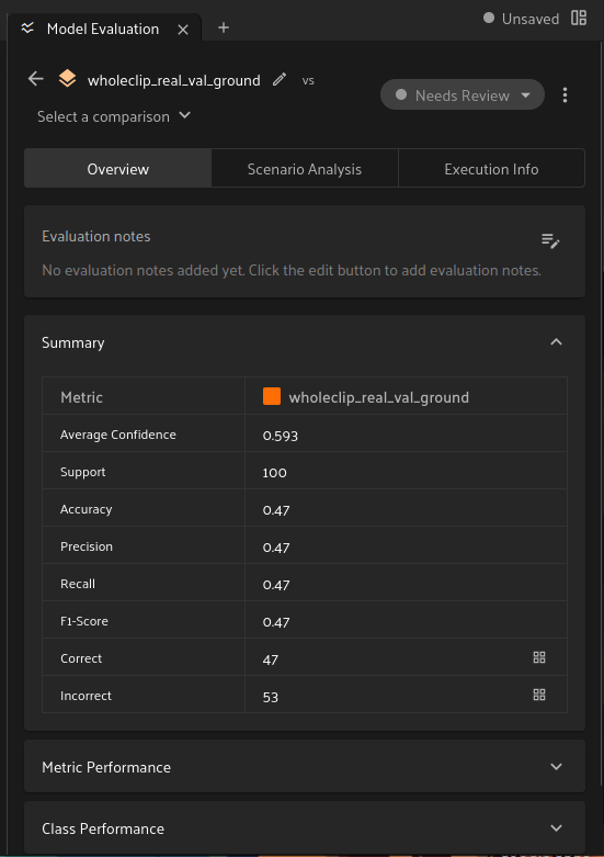 FiftyOne model evaluation panel summary for the whole-clip gesture classifier on real-test, showing 0.47 accuracy, precision, recall, and F1 across 100 samples.