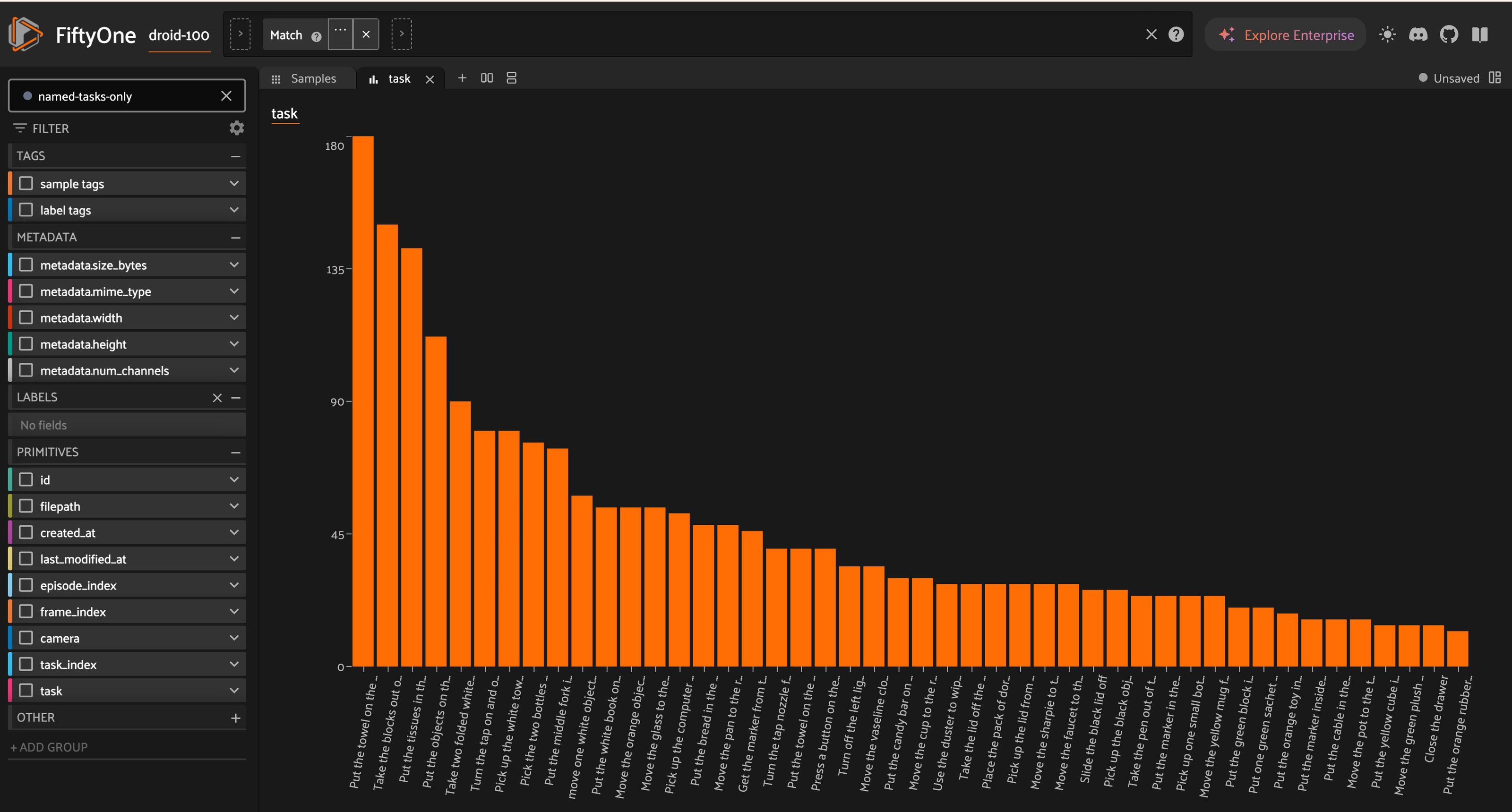 A histogram of task frequencies in a 100-episode subset of the DROID dataset, shown in FiftyOne. A few tasks account for most of the data while dozens of tasks each appear only a handful of times, forming a long tail.
