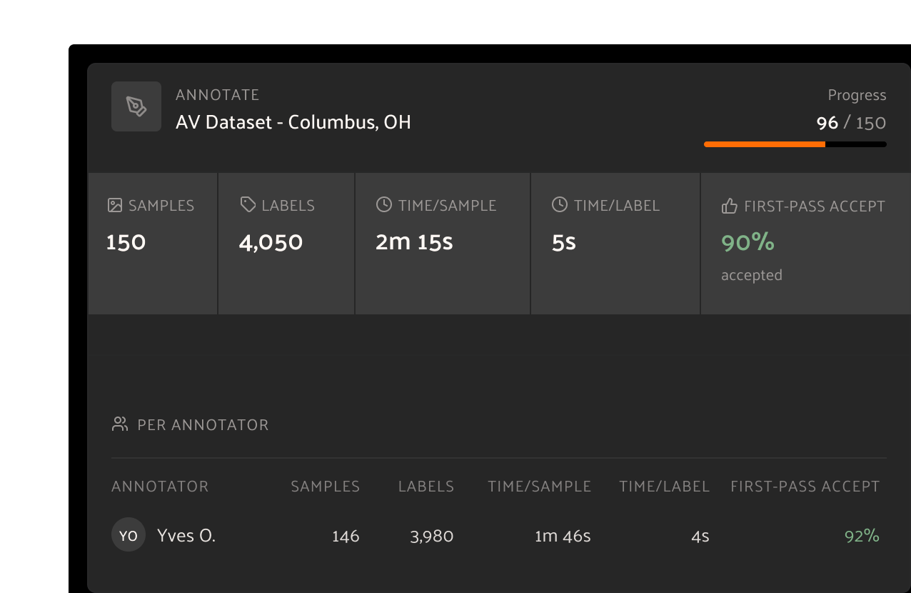 FiftyOne annotator metrics dashboard