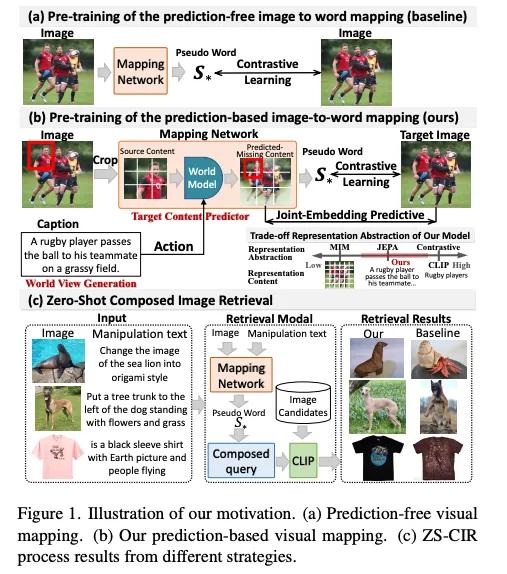 Figure 1 from the paper