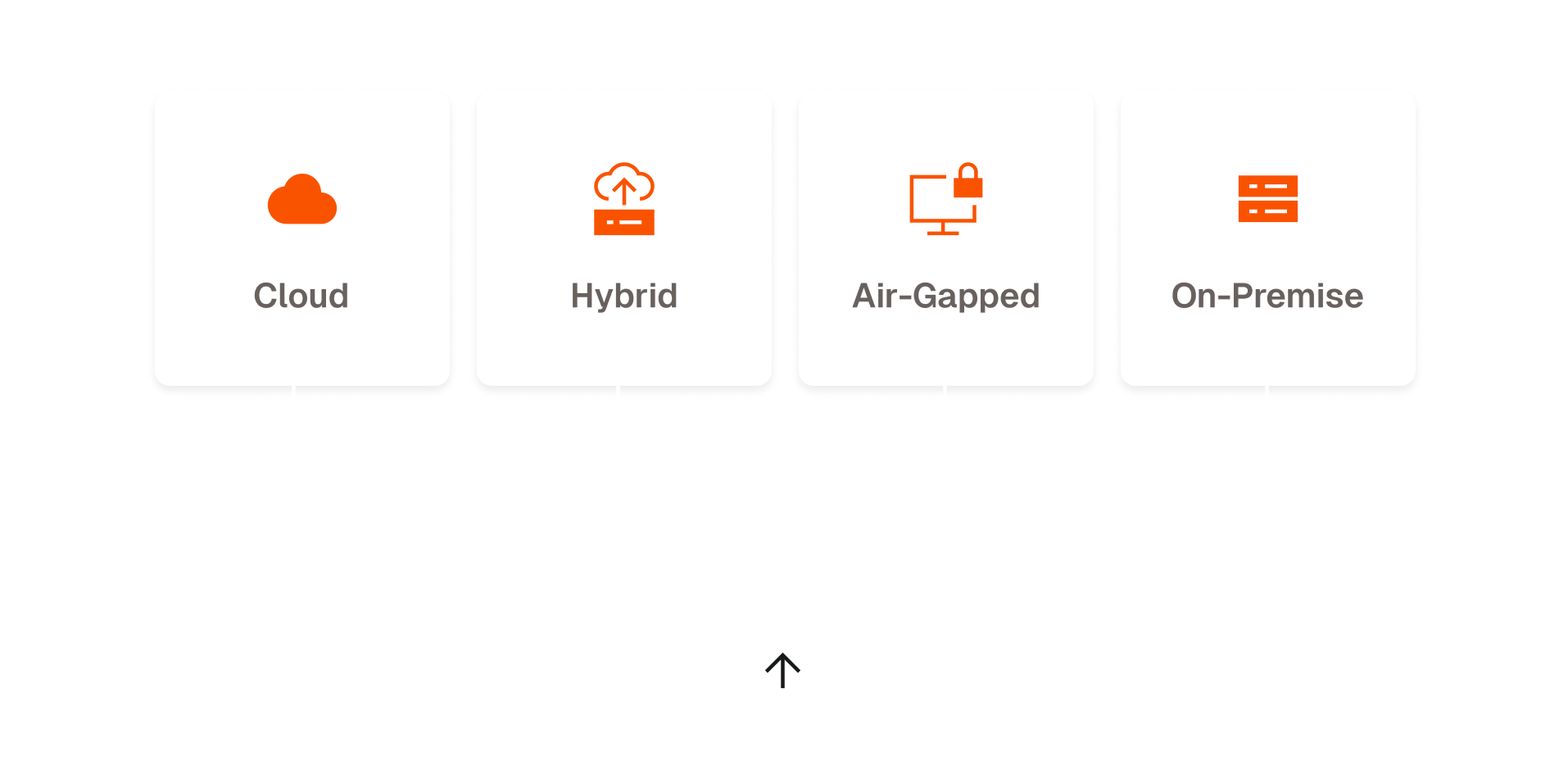 FiftyOne allows you to deploy anywhere, including air-gapped and on premise