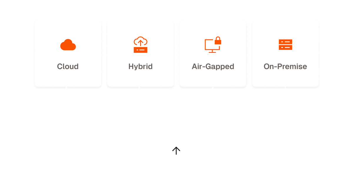 FiftyOne allows you to deploy anywhere, including air-gapped and on premise