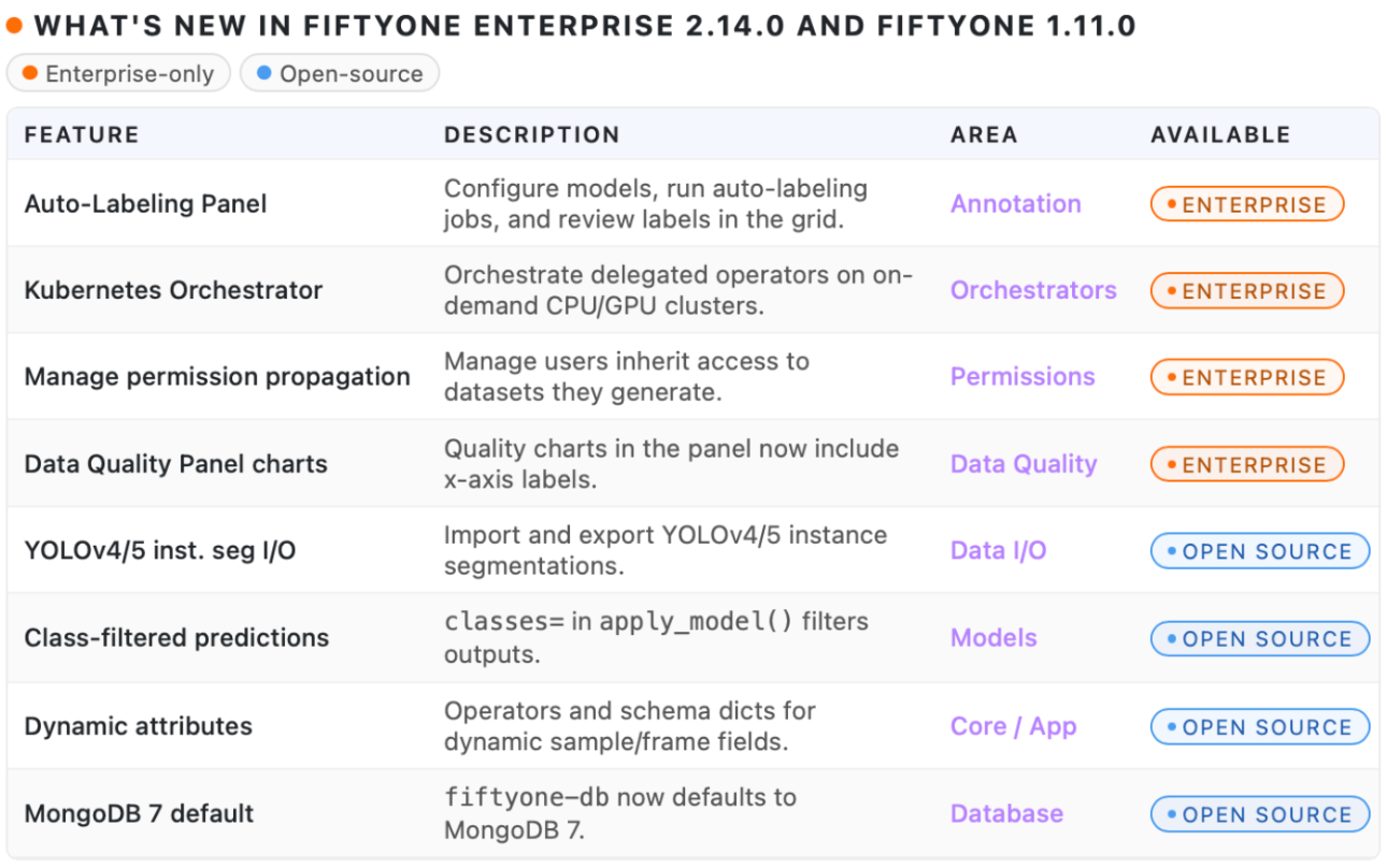 Summary of what's new in FOE 2.14.0