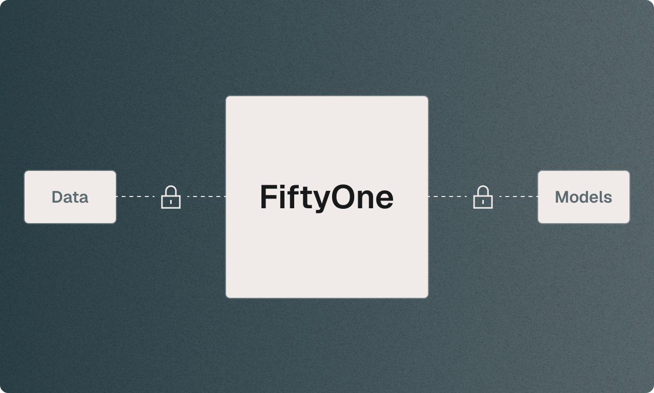 Data - encryption - FiftyOne - encryption - models