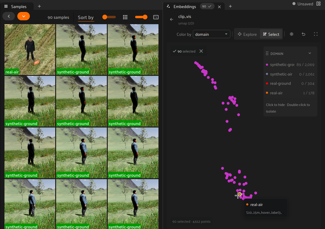 Ninety selected embedding neighbors in FiftyOne: one real-air clip surrounded by synthetic-ground clips with visually similar terrain.
