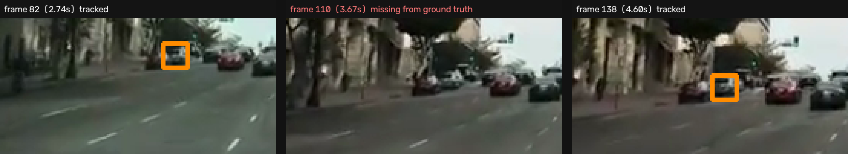 Three dashcam frames from quickstart-video: frame 82 with a vehicle boxed in orange, frame 110 with the same vehicle visible but no ground-truth box, and frame 138 with the box back under the same track ID.