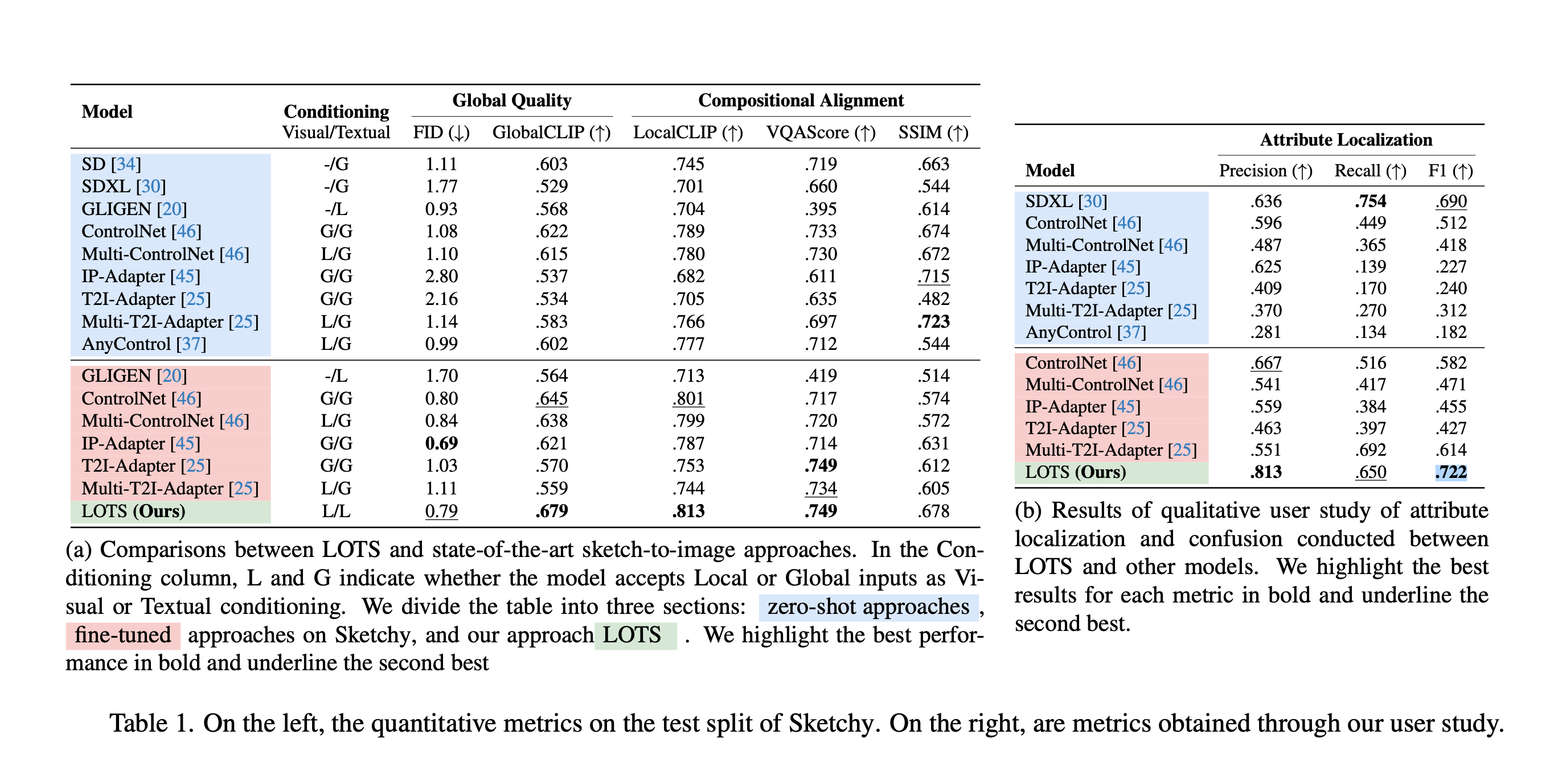 ICCV 2025: Quantitative multimodal ai model metrics.