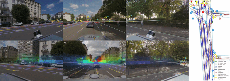 Six KITScenes Multimodal ring-camera views with lidar_depth overlays, alongside the reprojection-accurate Lanelet2 HD map for the same driving instant.