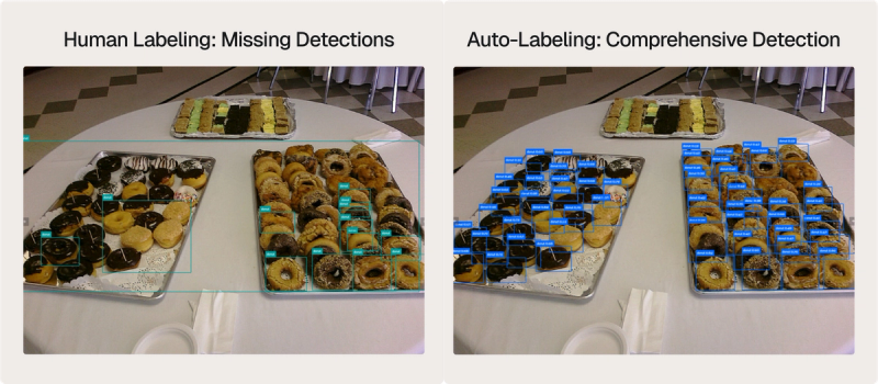 Verified Auto Labeling reduces annotation costs by 100,000x