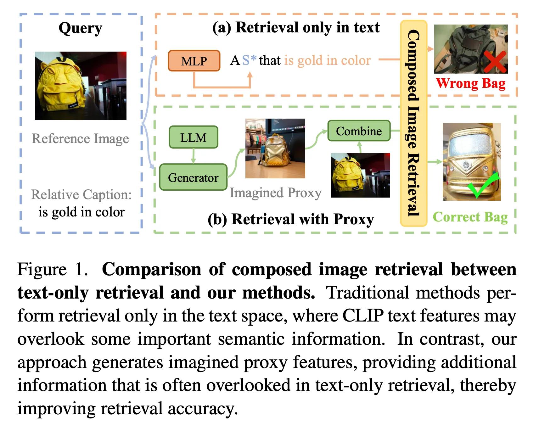 Figure 1 from the paper