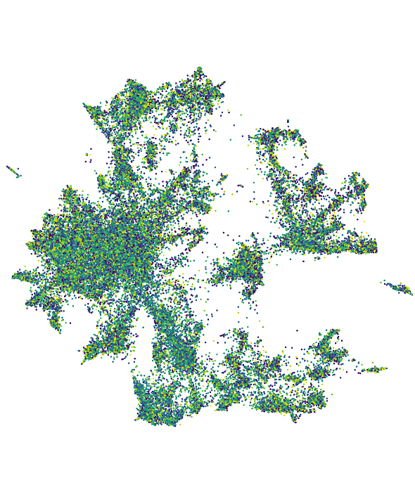 Scatter plot visualization of dataset embeddings, showing thousands of color-coded points clustered into irregular branching shapes representing groups of similar data samples.
