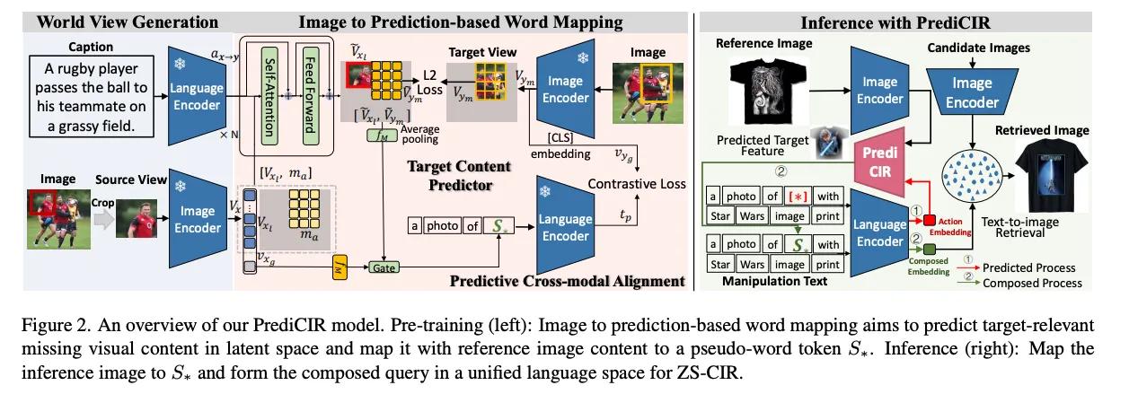 Figure 2 from the paper