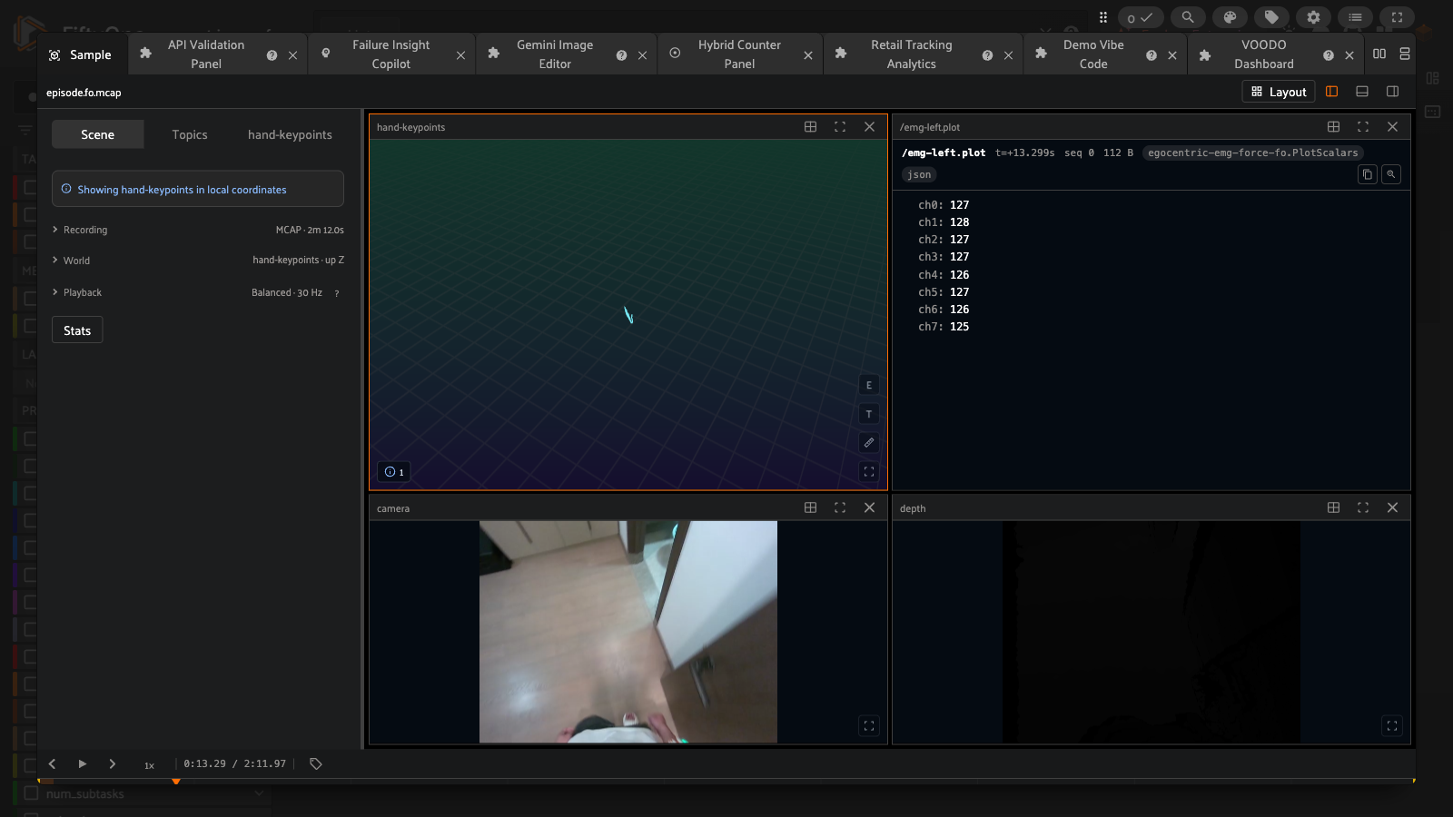 FiftyOne topic inspector showing raw eight-channel EMG values between 125 and 128, clustered near the ADC baseline, next to a live 3D hand-keypoints pane and the egocentric camera and depth feeds.