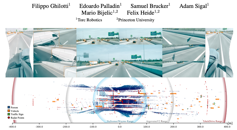 TruckDrive paper figure pairing a multi-camera highway panorama with a bird's-eye LiDAR point cloud labeled out to 400 meters.