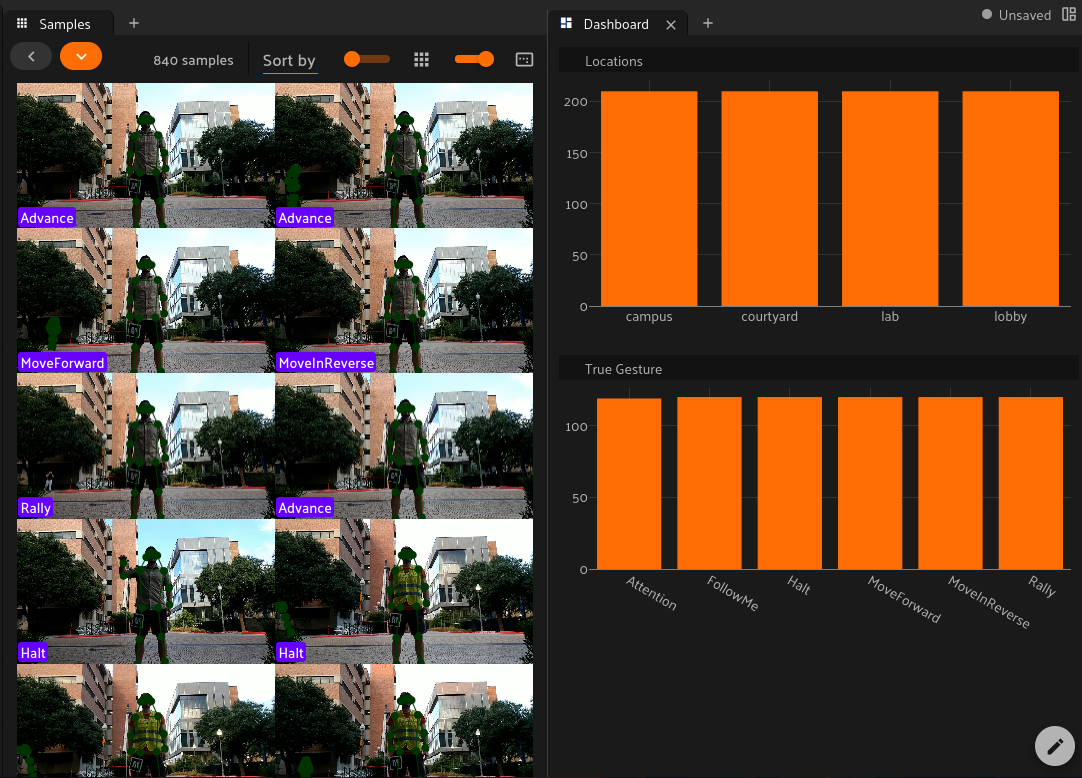 FiftyOne dashboard for the 840-clip in-the-wild dataset, showing even sample counts across the campus, courtyard, lab, and lobby locations and across the true gesture classes.