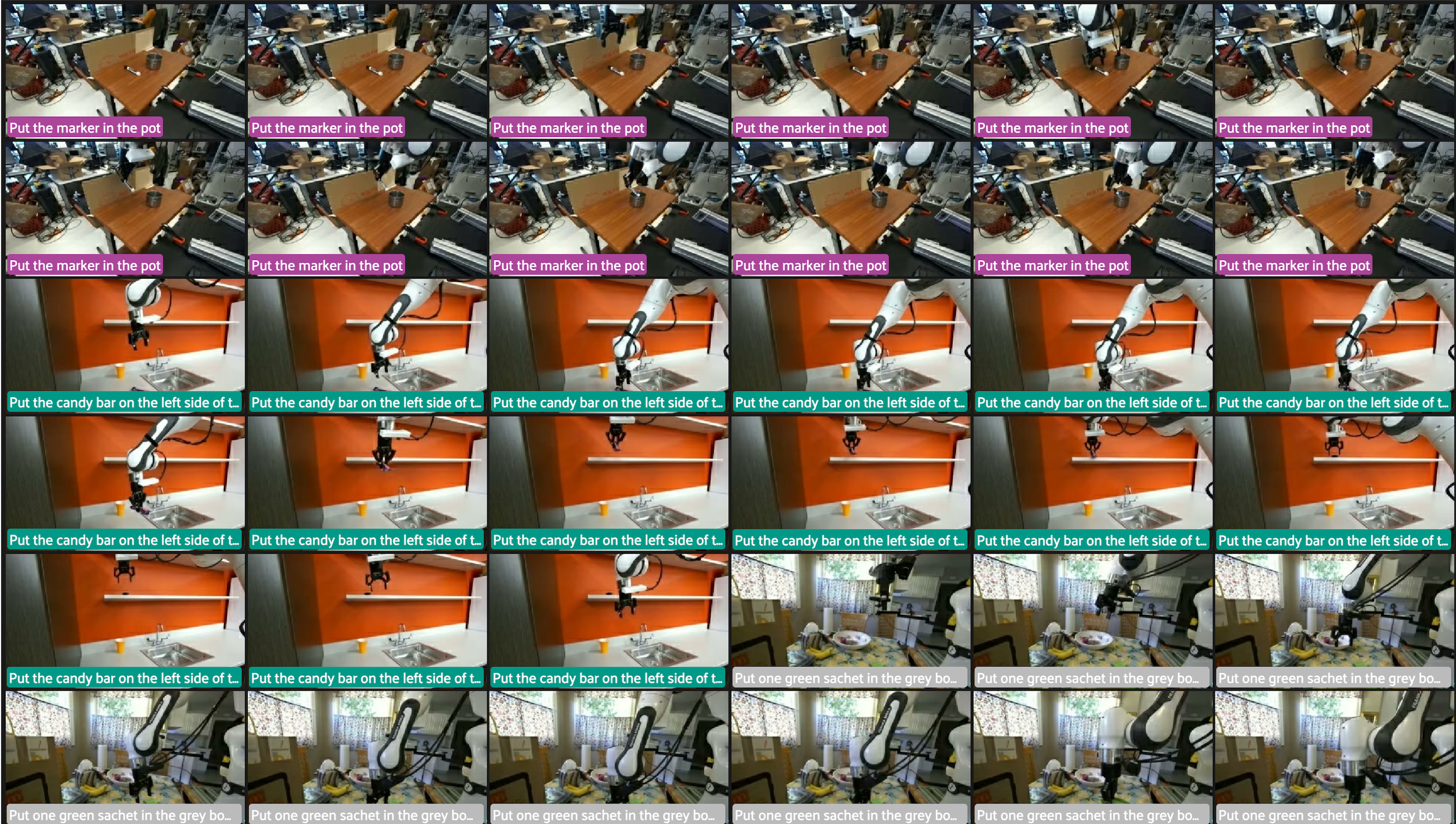 A grid of camera frames from the DROID robot dataset, each labeled and color-coded by task. The same robot arm performs manipulation tasks across many different kitchens, tables, and lab scenes.