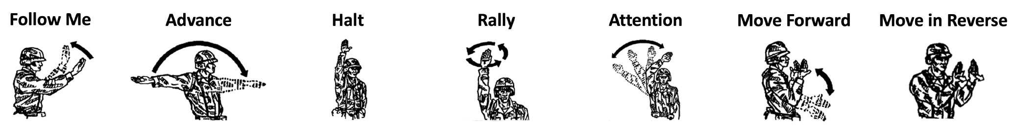 Line drawings of the seven RoCoG-v2 hand and arm signals: Follow Me, Advance, Halt, Rally, Attention, Move Forward, and Move in Reverse.