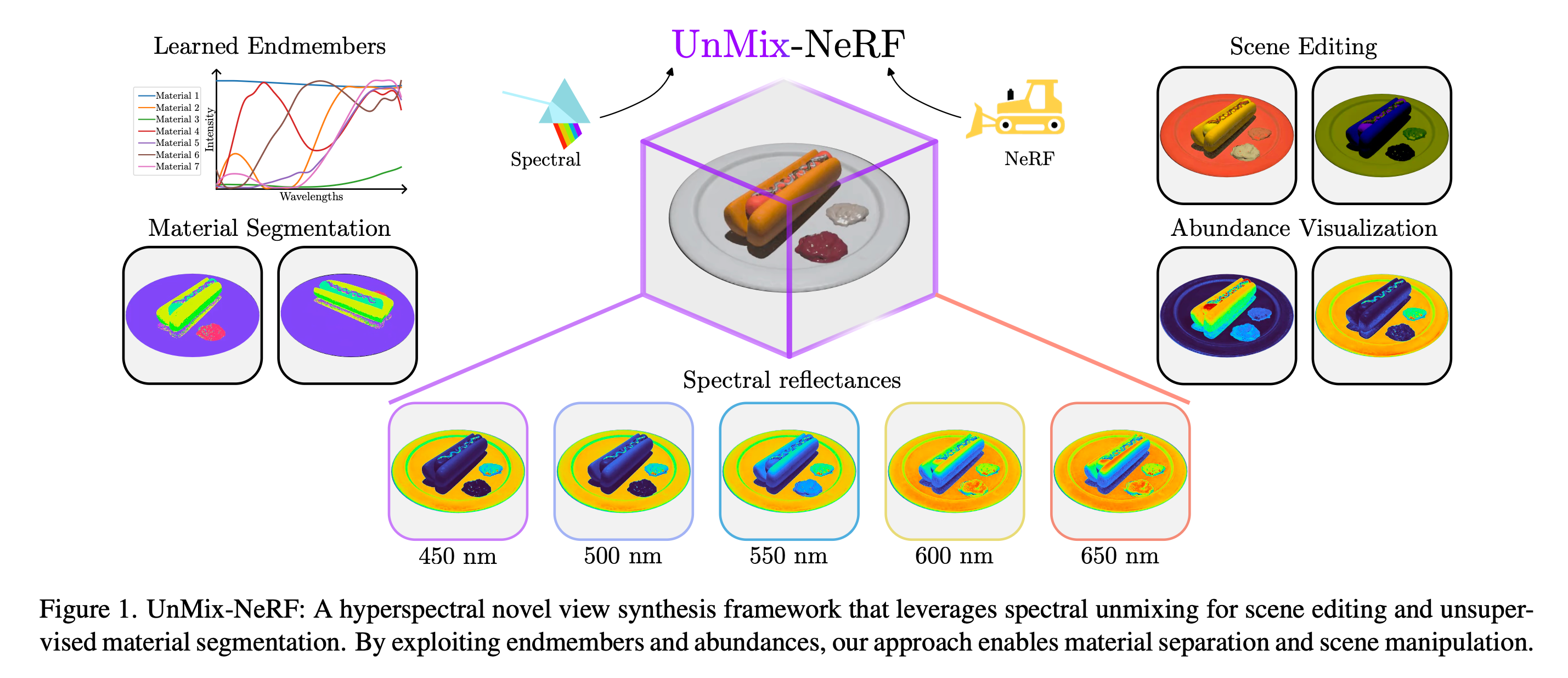 CV Research: A visualization of material separation and scene manipulation.