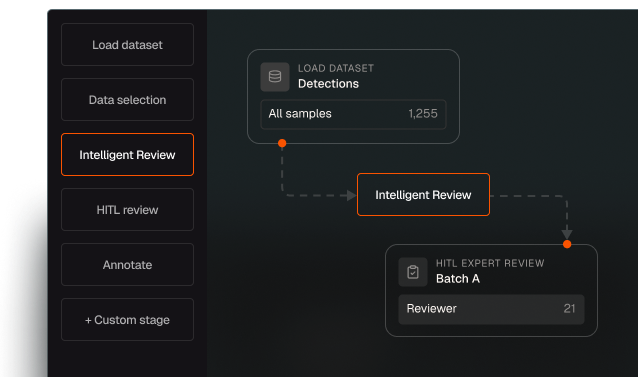 FiftyOne annotation project management with custom workflows