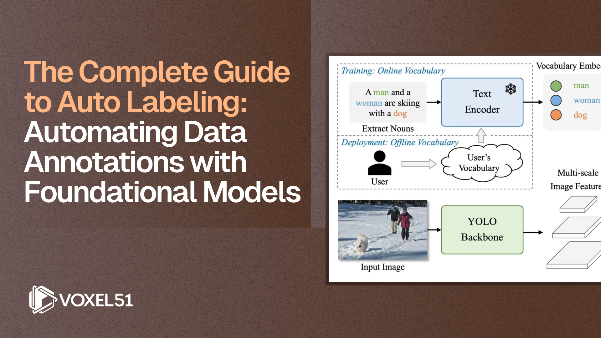 Blog title image with an example of auto labeling.