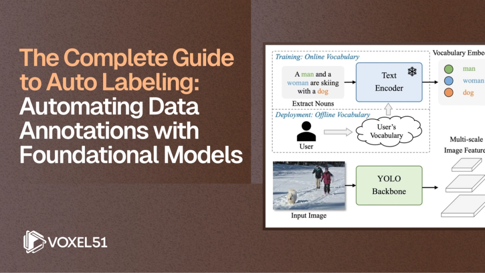 Data Annotation Practice What Is Data Annotation? The 2026 Guide | Voxel51