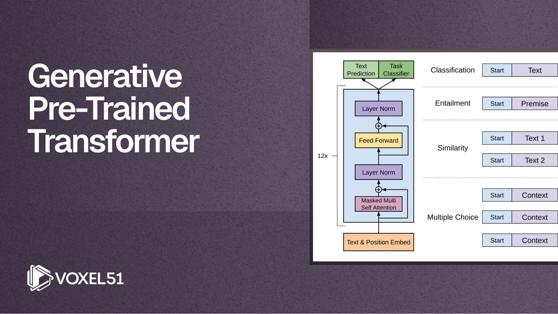 GPT Definition | Computer Vision Glossary