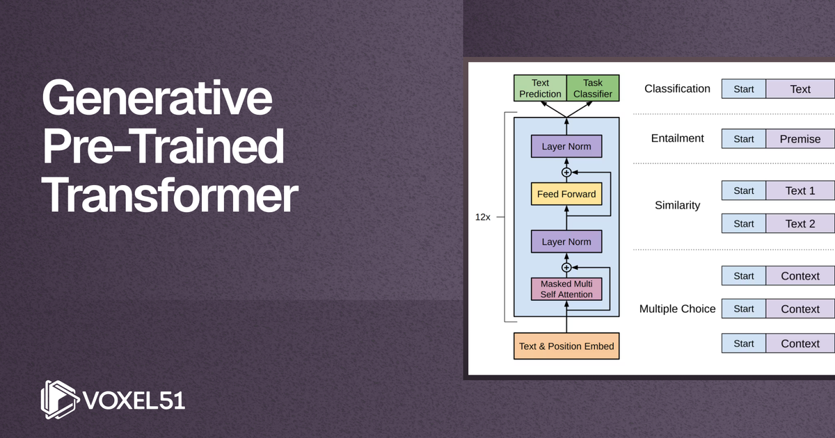 GPT Definition | Computer Vision Glossary