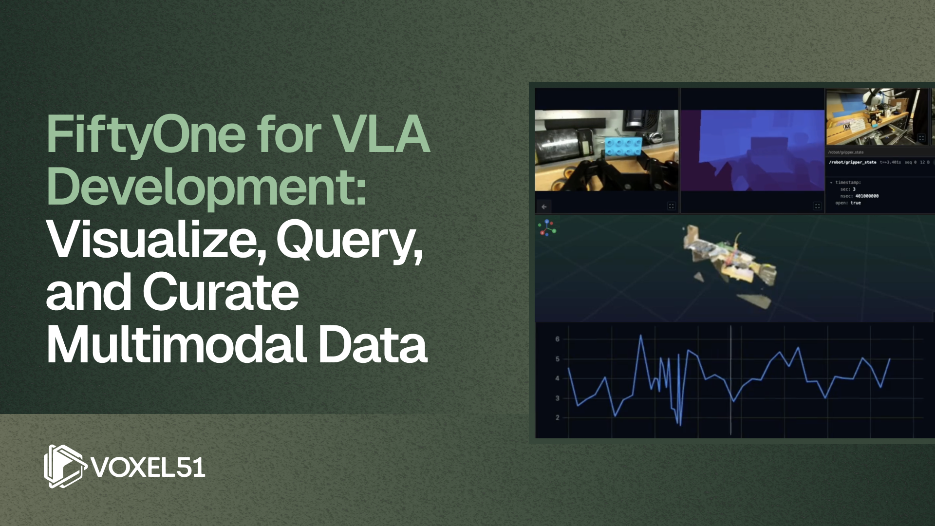 FiftyOne for VLA Development: Visualize, Query, and Curate Multimodal Data