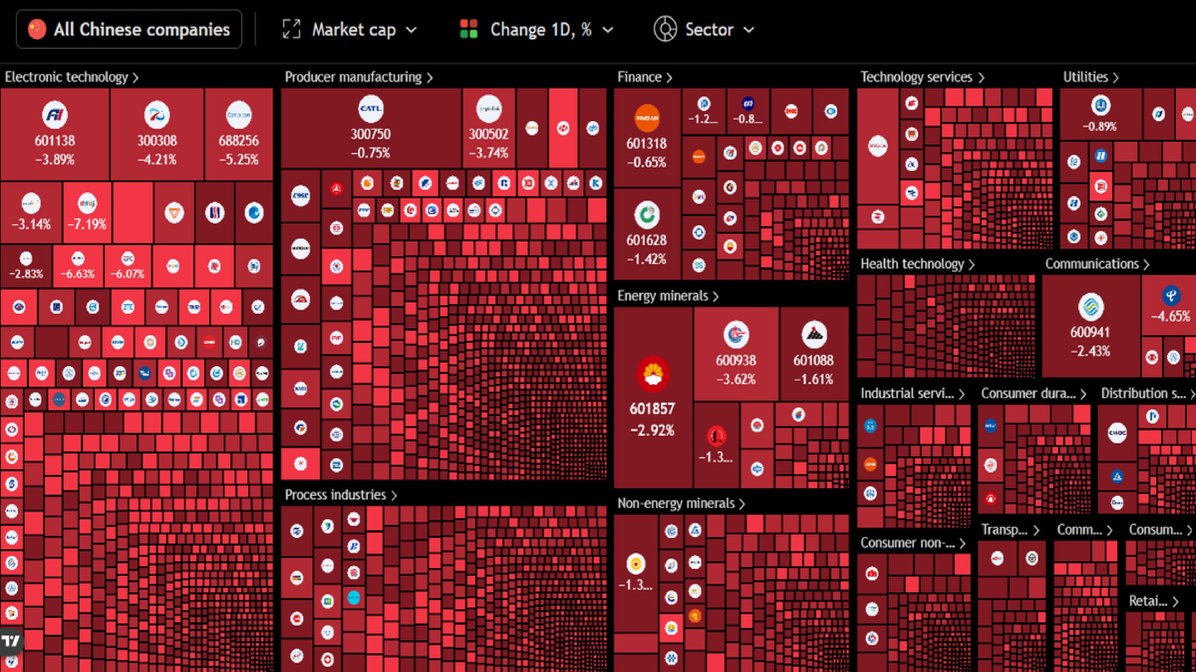 Stock market heat map showing widespread share price declines across Chinese companies, with red blocks indicating losses.