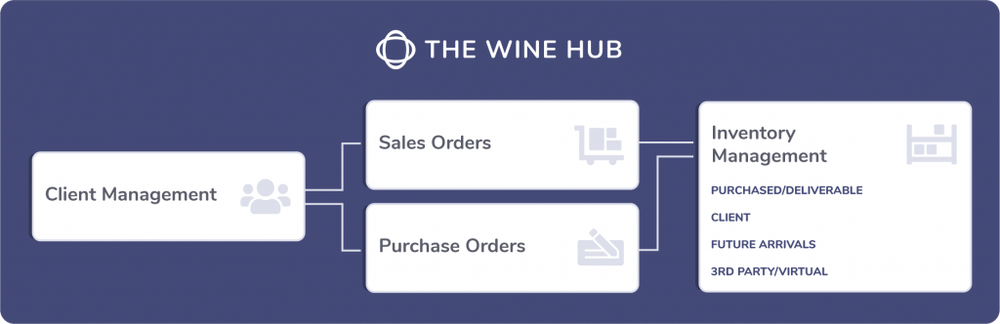 The Buyer