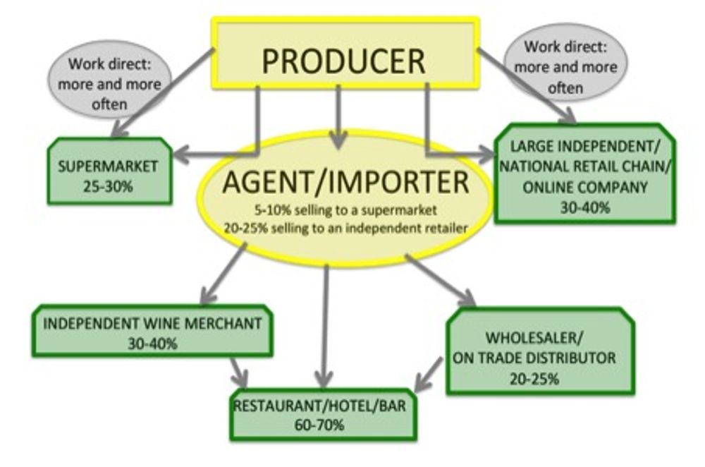 The Buyer
