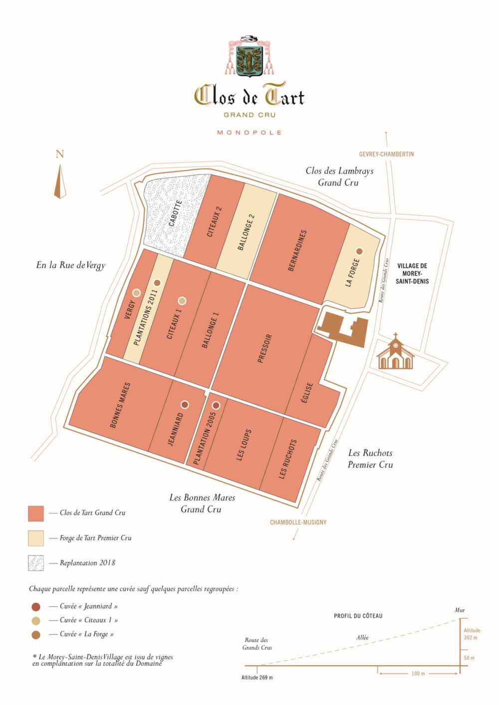 Clos de Tart