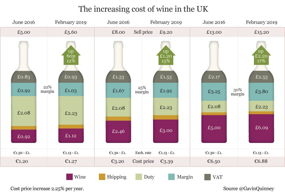 The wine and duty facts every buyer needs to know