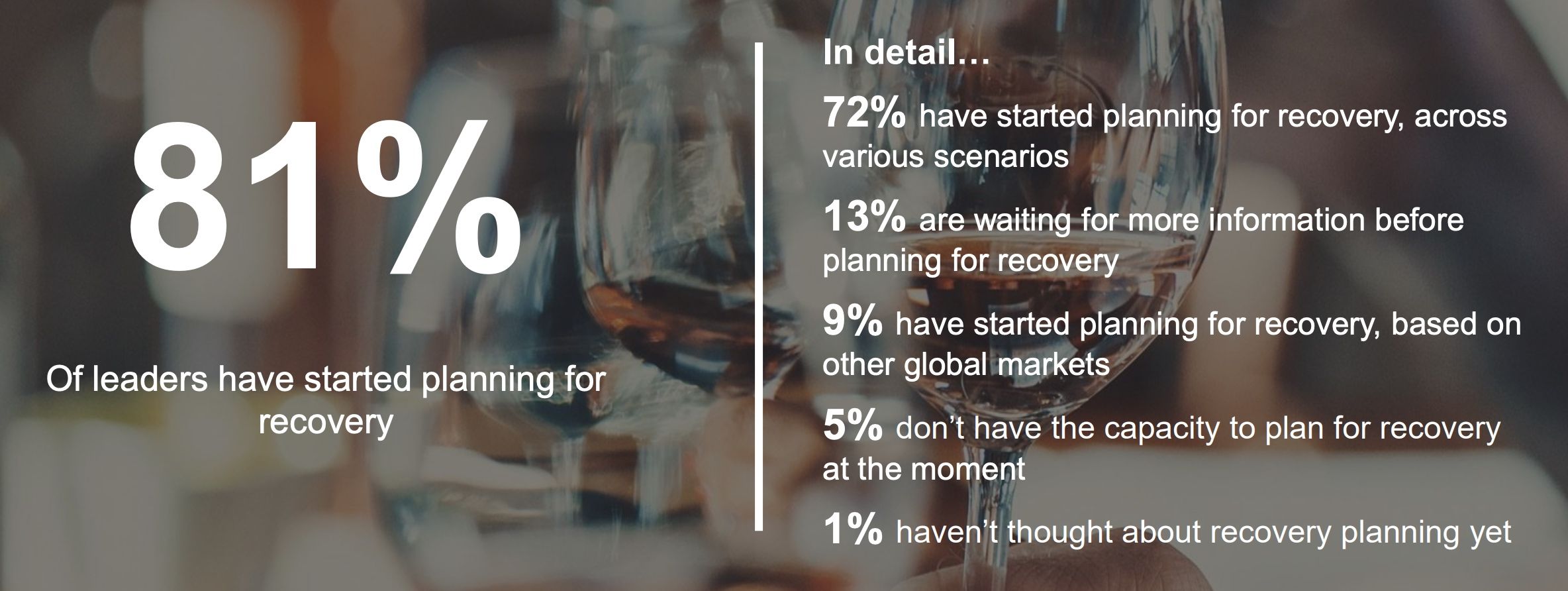 CGA & The Buyer’s May on-trade & consumer insights Bulletin