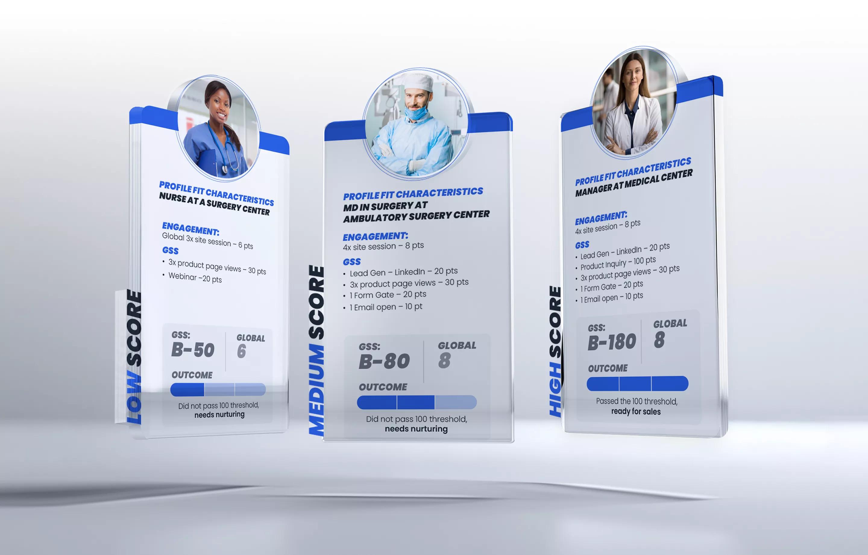 Baxter Lead Scoring scenarios