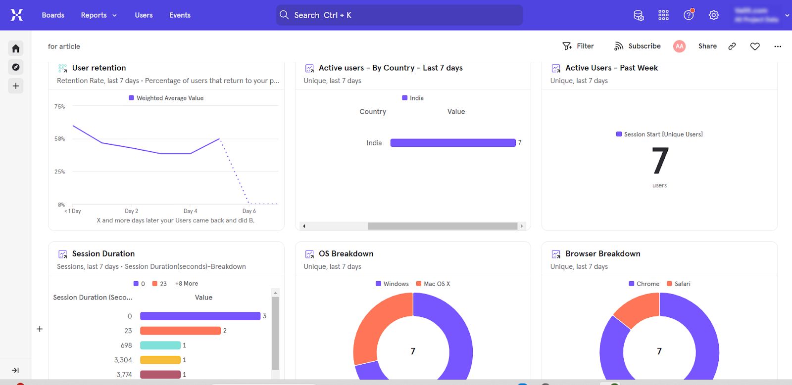 Mixpanel analytics dashboard showing event-based tracking, user engagement metrics, funnels, and retention reports
