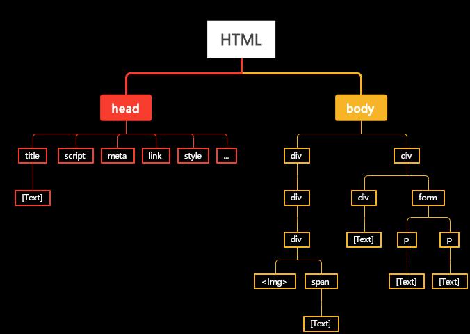 Web scraping with Beautiful Soup in Python for parsing HTML and XML data
