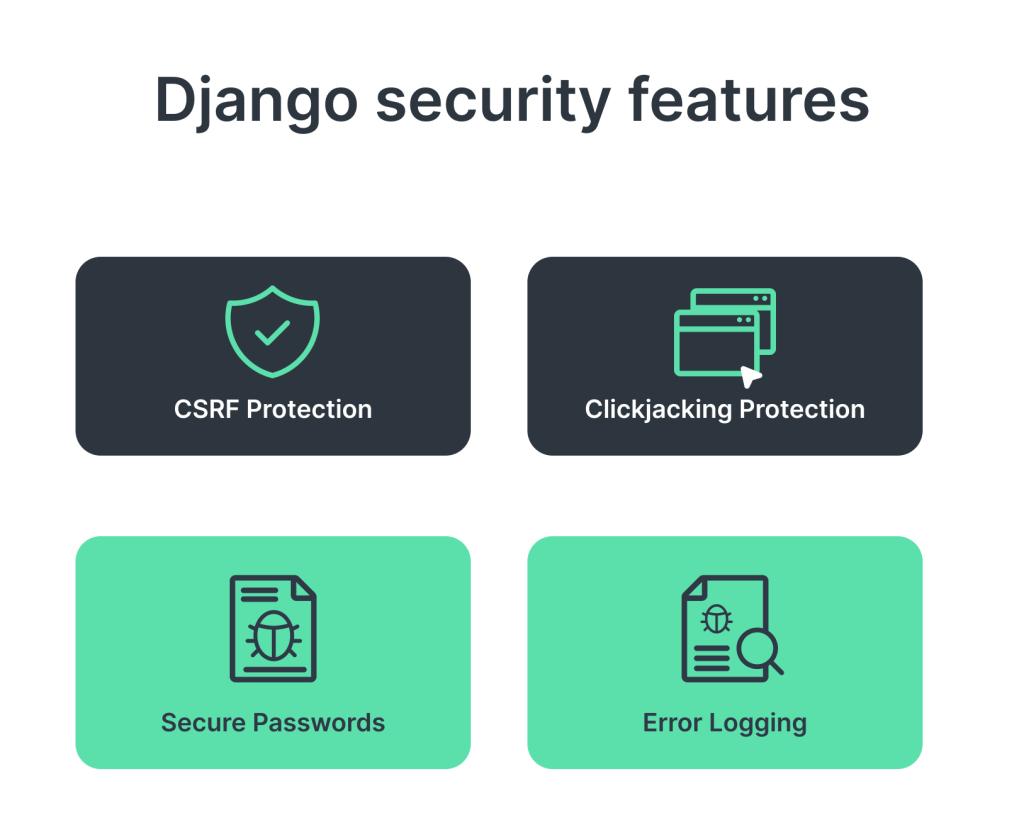 Django admin panel interface showcasing efficient data management, security controls, and scalable backend workflows