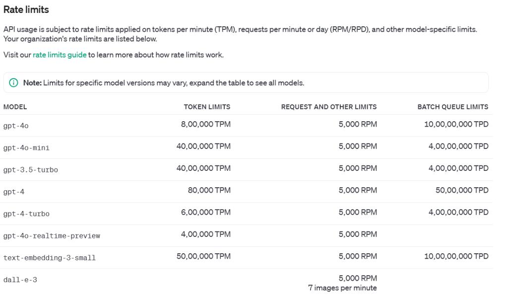 Graph showing cost reduction and improved scalability after automating content analysis using OpenAI’s pay-as-you-go API