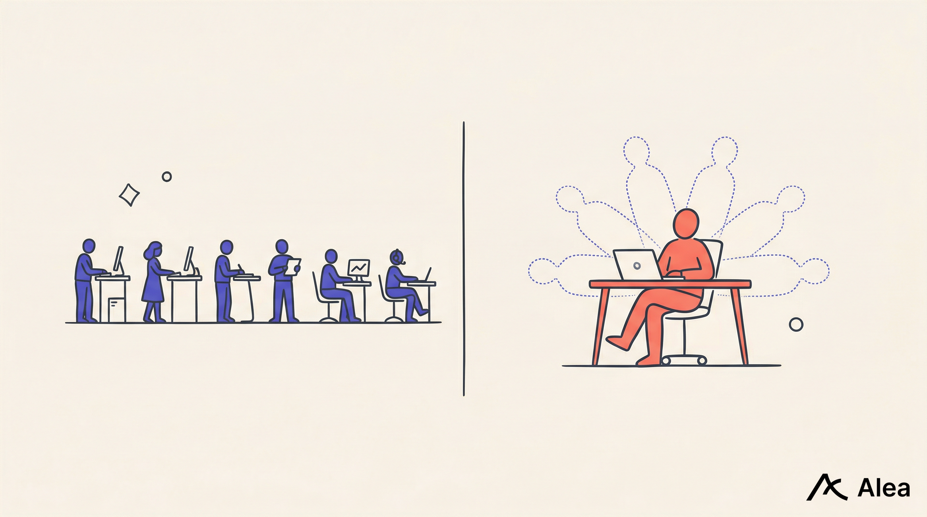 Six specialists at separate desks versus one person doing it all