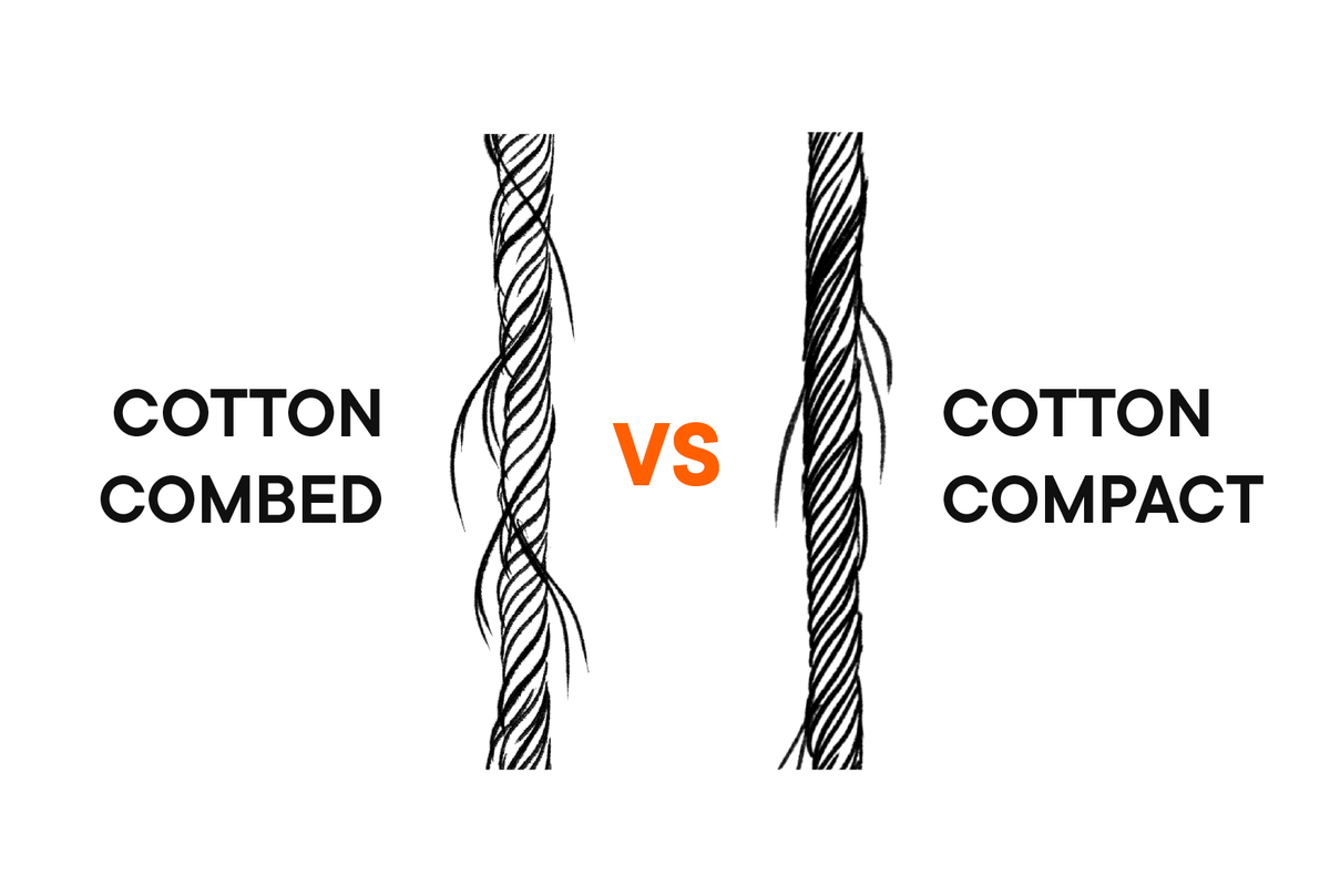 Cover image for Kenali Perbedaan Cotton Compact VS Cotton Combed Sebelum Memilih Bahan Kaos