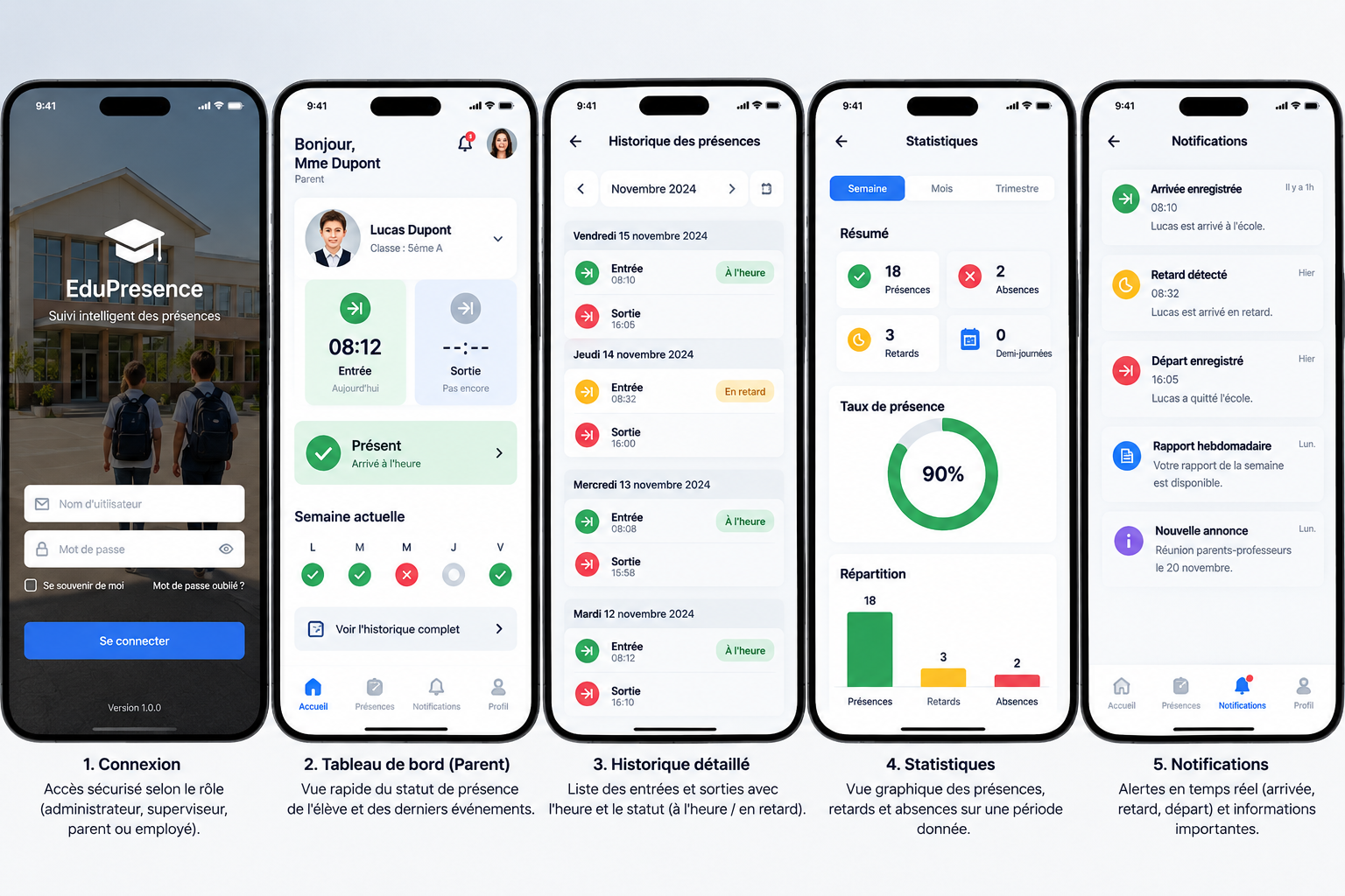 Système intelligent de gestion des présences par reconnaissance faciale