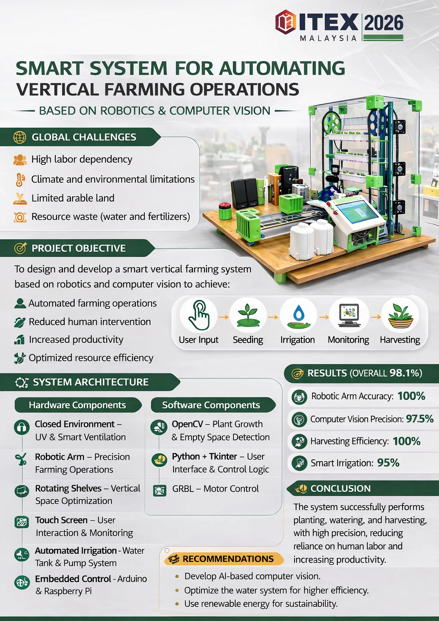 Agriculture verticale automatisée par robotique et vision par ordinateur